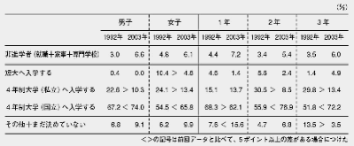 高校卒業後の進路について