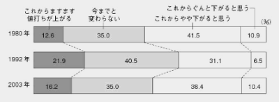 一流大学の「値打ち」について